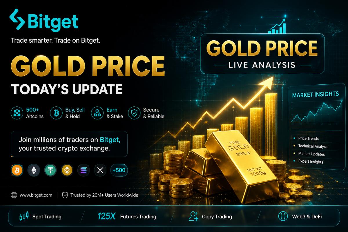 An In – depth Look at Yearly Gold Price Trends